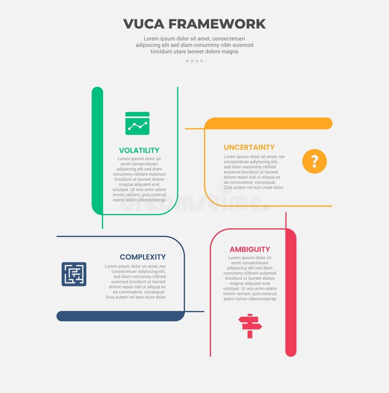 Vuca world model infographic outline style with 4 point template with creative rectangle box circular cycle base center for slide royalty free illustration