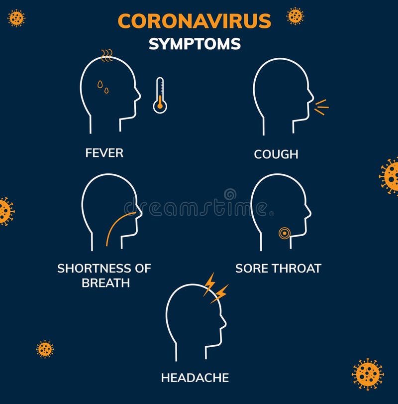 Vírus corona : sintomas de corona