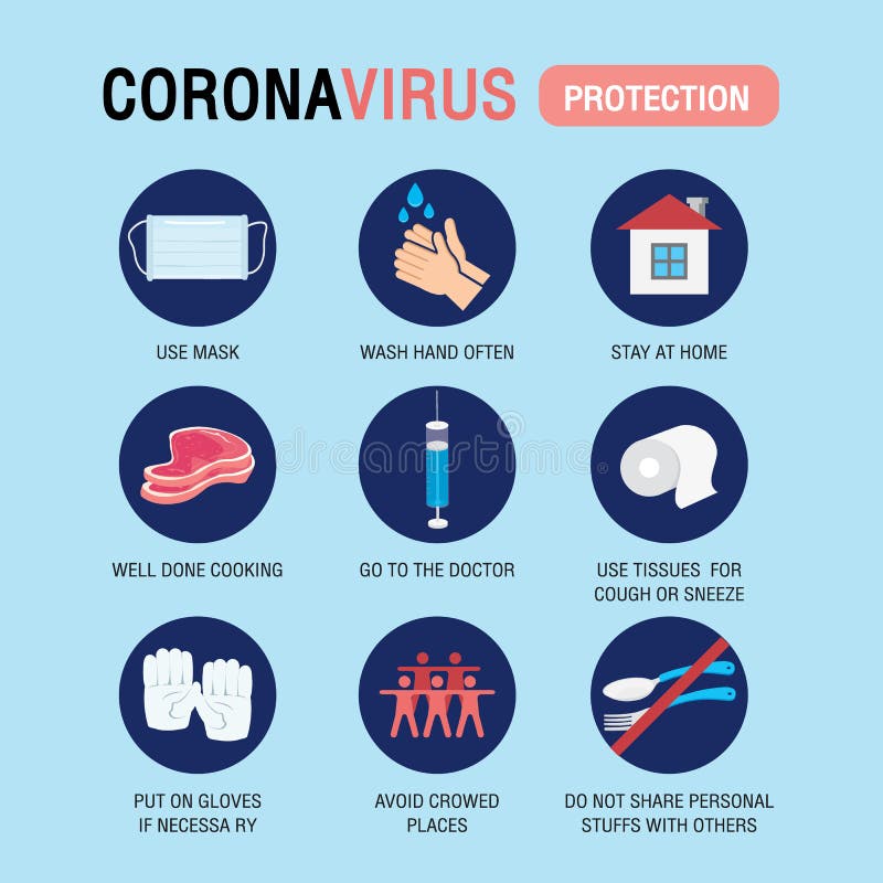 Vírus corona 2019 sintomas e prevenção infográfico 2019ncov símbolo de proteção vetor. doença do vírus wuhan.