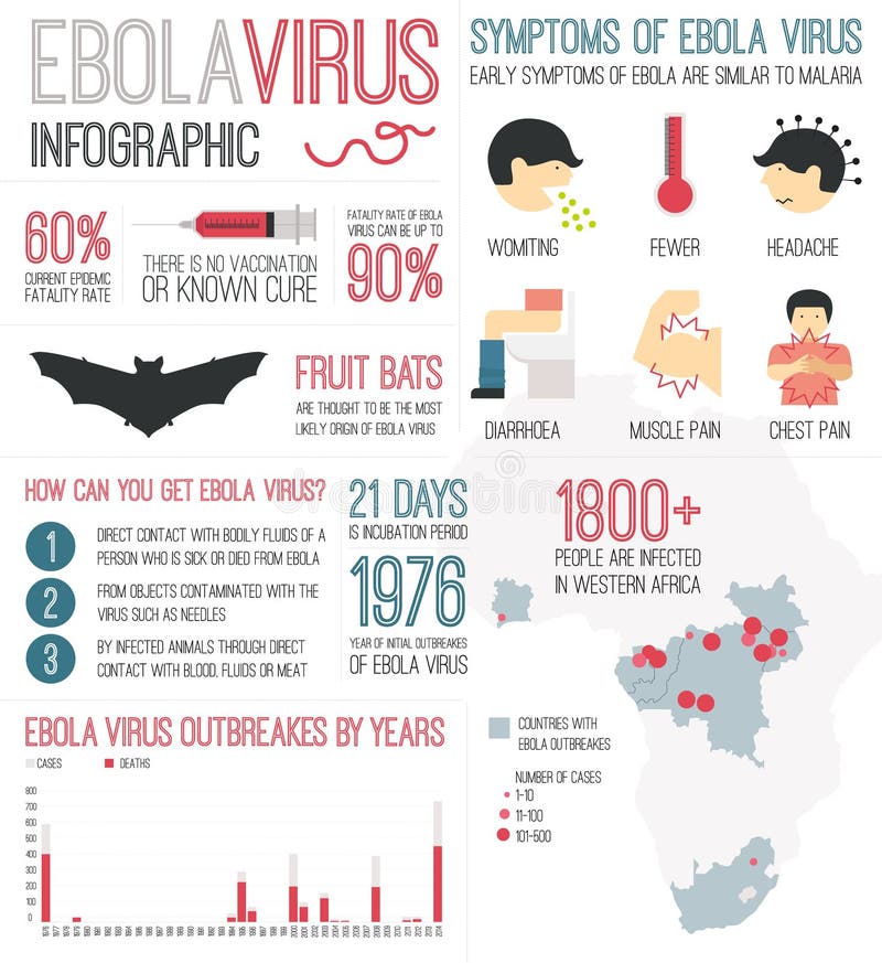 Infográfico sobre o Vírus Ebola ilustração stock