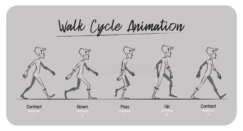 Quick little walk cycle : r/animation-tmf.edu.vn