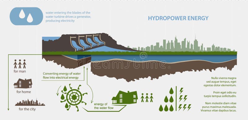 Warum Wasserkraft eine der besten erneuerbaren Energieformen bleibt - Featured Image
