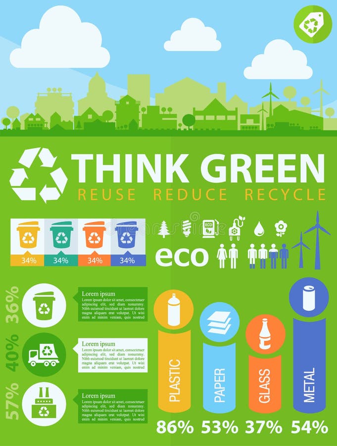 Waste segregation infographics vector illustration Waste segregation infographics vector illustration