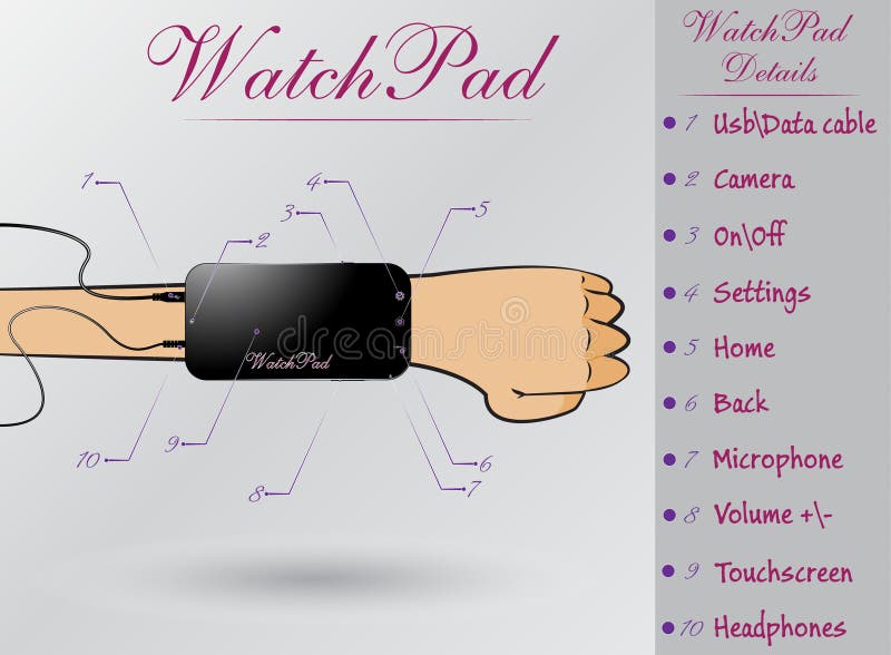 Watchpad futé superbe illustration stock Watchpad futé superbe illustration stock