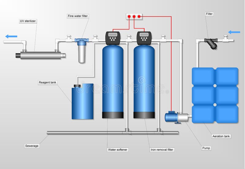 Water Treatment On Gradient Gray Stock Illustration - Illustration of pump,  gray: 133770279