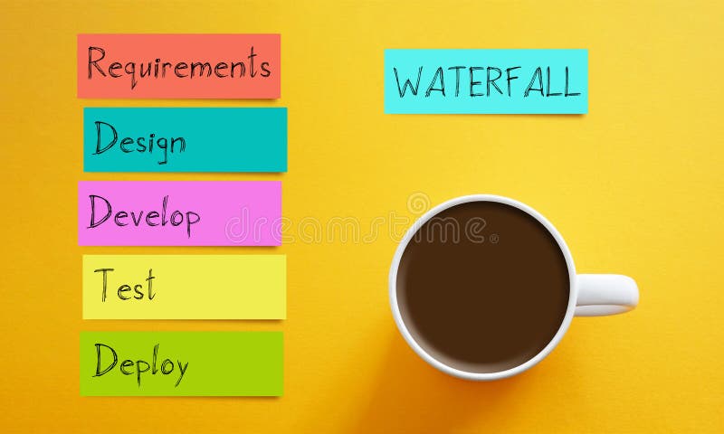Waterfall methodology for software development with Requirements, Design, Develop, Test and Deploy stages. Software methodology stock images, royalty-free photos and pictures