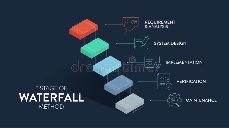 The Waterfall Model Infographic Vector is Used in Software Engineering ...