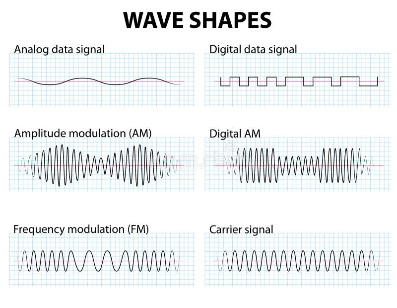 Wave Shapes