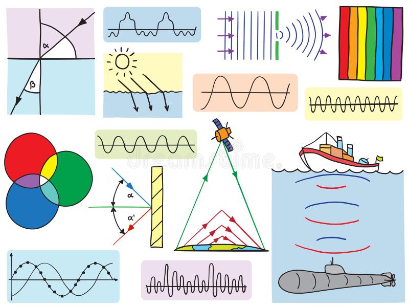 waves för svängningsfenomenfysik royaltyfri illustrationer waves för svängningsfenomenfysik royaltyfri illustrationer