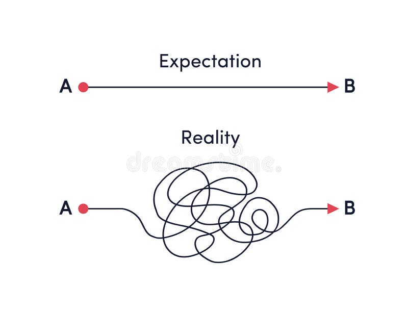 Way from point A to B- expectation vs real life