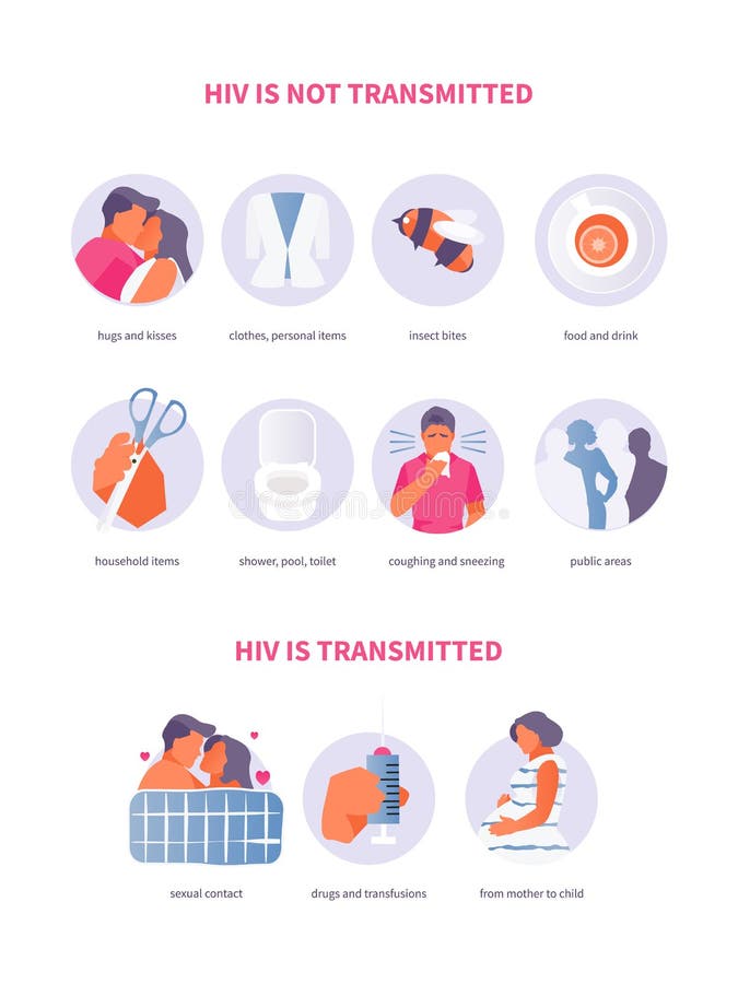 Ways of HIV transmission stock illustration. Illustration of awareness ...