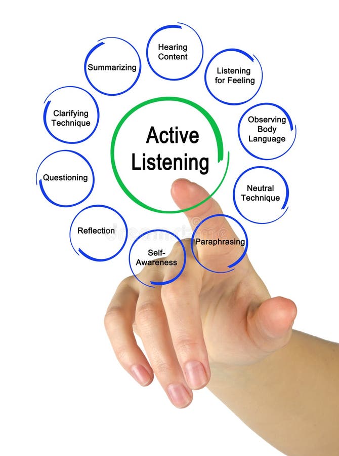 Ways to Active Listening