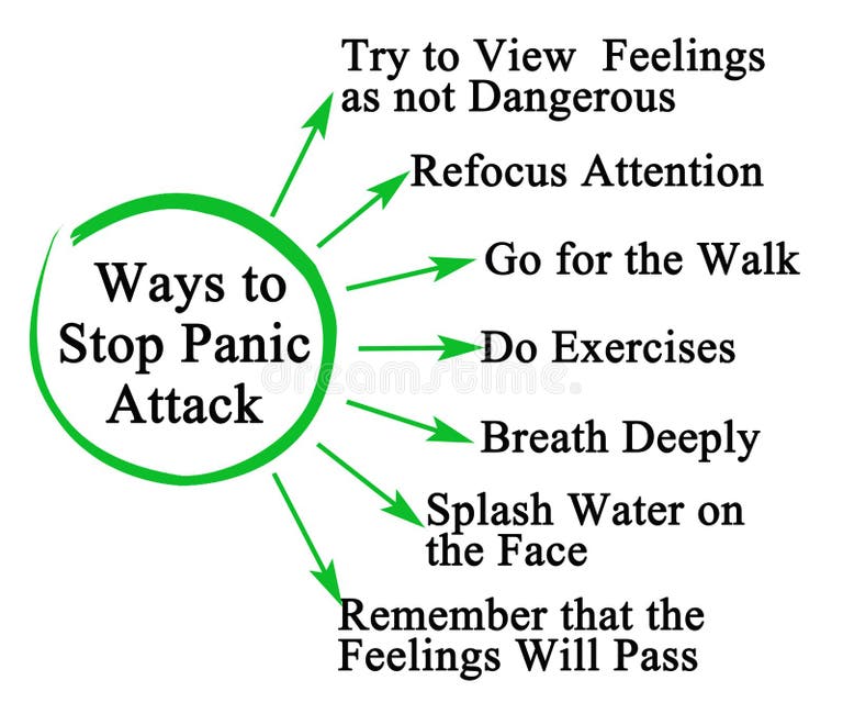How To Stop Panic Attack Stock Illustrations 4 How To Stop Panic How To Stop Panic Attack Stock Illustrations 4 How To Stop Panic