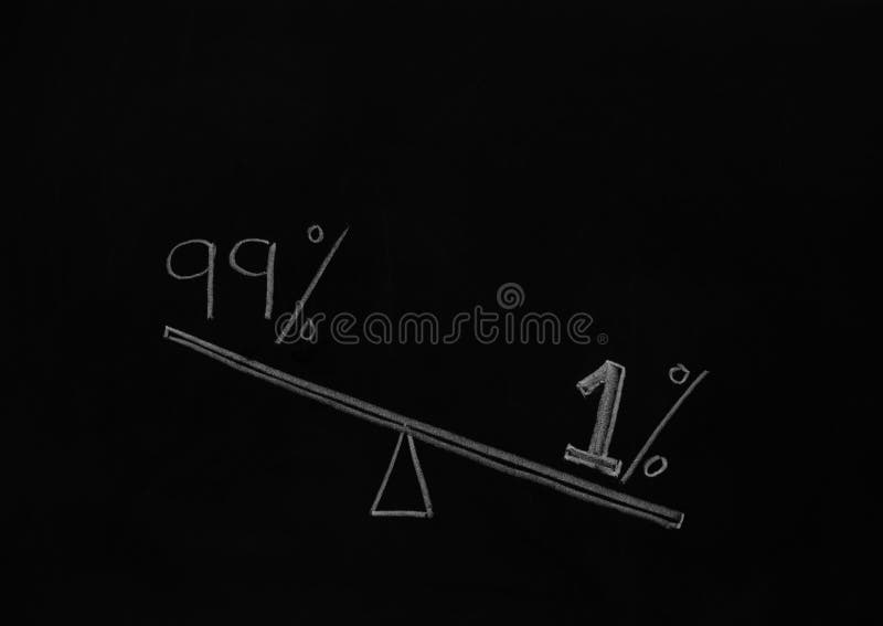 Wealth discrepancy in USA