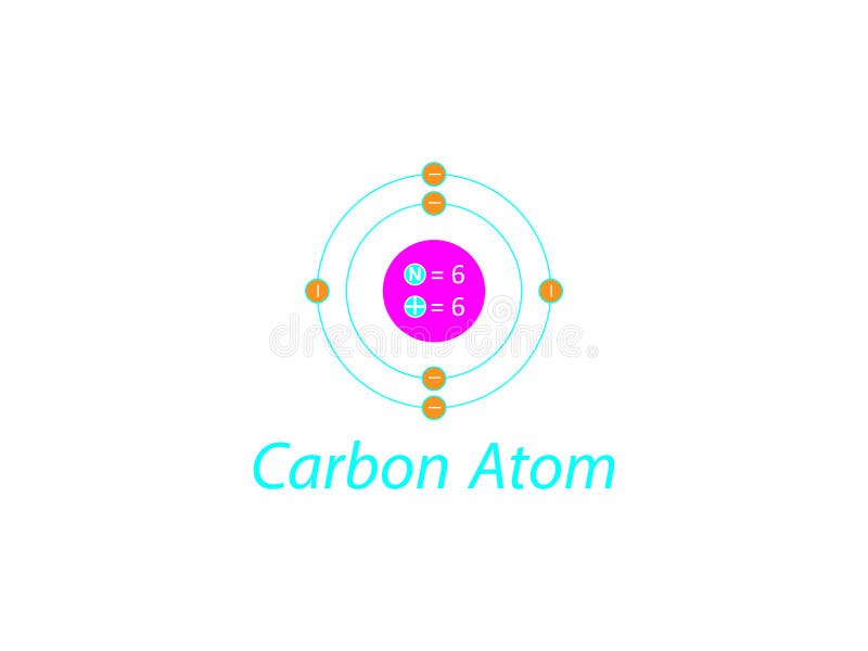 carbon periodic table diagram carbon periodic table diagram