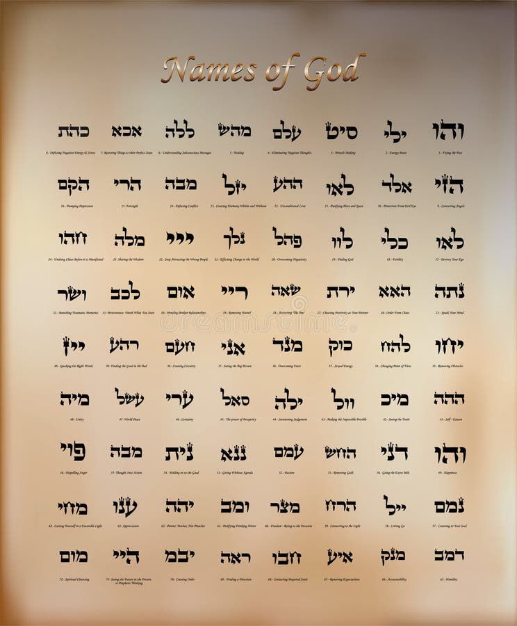 Names Of GOD Beginning with the letter B 