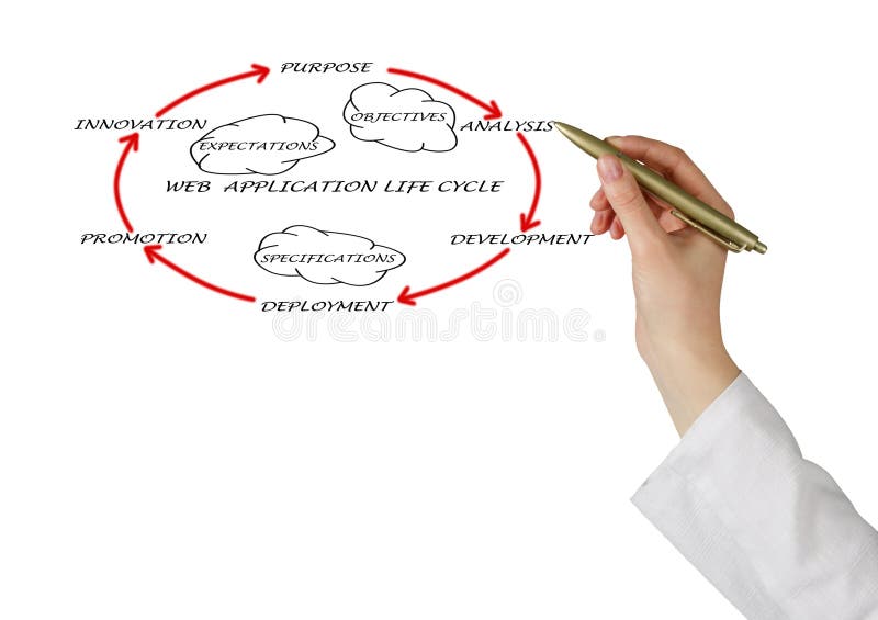 Web application lifecycle stock photos