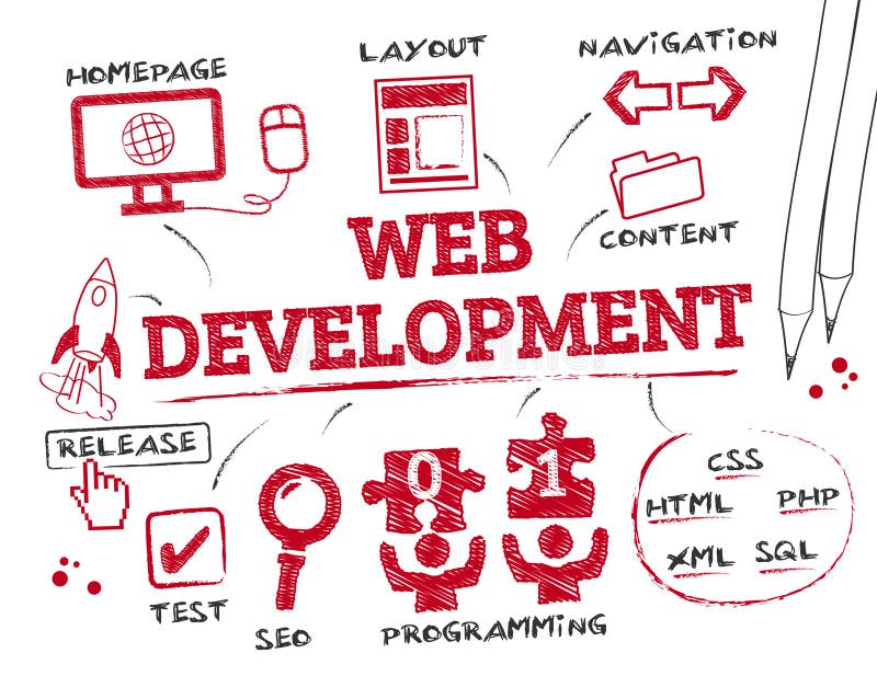 Web-Entwicklungs-Konzept vektor abbildung Web-Entwicklungs-Konzept vektor abbildung
