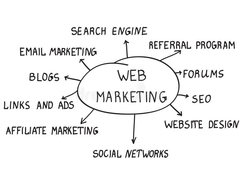 Web marketing concept vector illustratie Web marketing concept vector illustratie