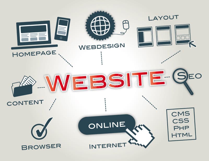 Website, Página Inicial, Conceito ilustração stock