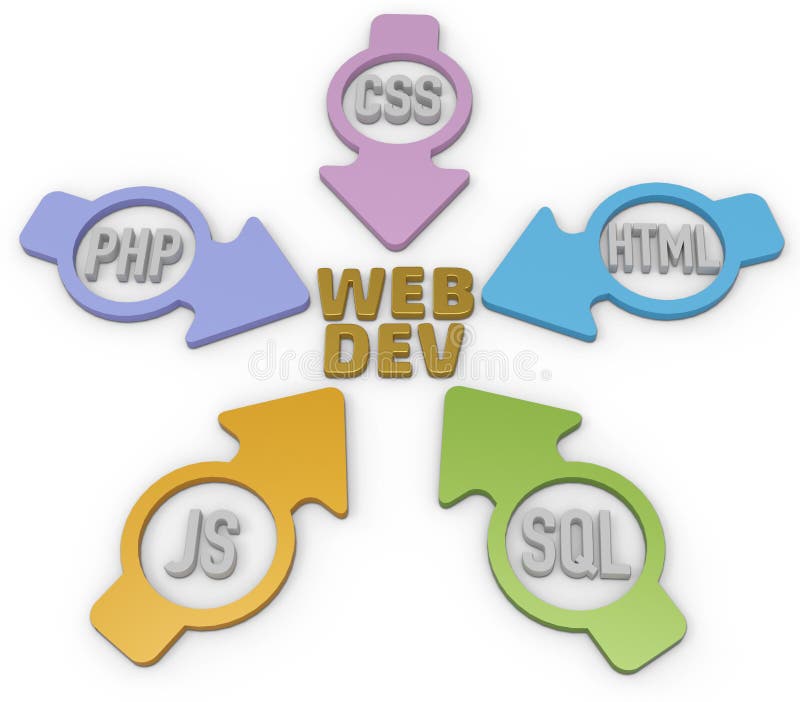 Webdev PHP HTML SQL  CSS Arrows Stock Illustration 