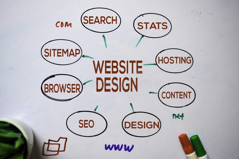Website Design text with keywords isolated on white board background. Chart or mechanism concept royalty free stock image Website Design text with keywords isolated on white board background. Chart or mechanism concept royalty free stock image
