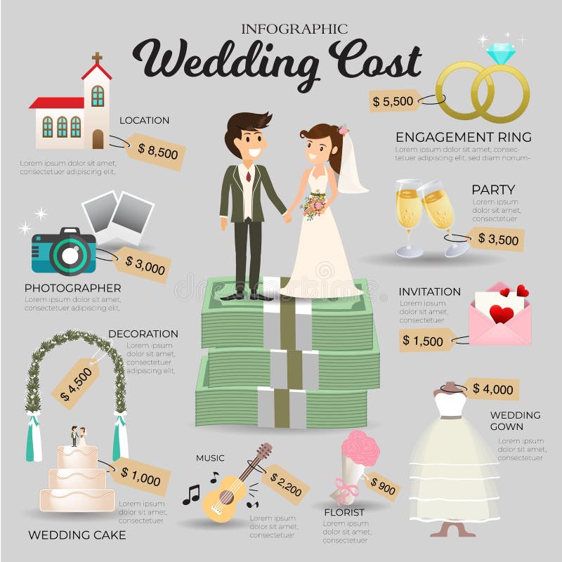Wedding cost infographic.Vector information. vector illustration Wedding cost infographic.Vector information. vector illustration