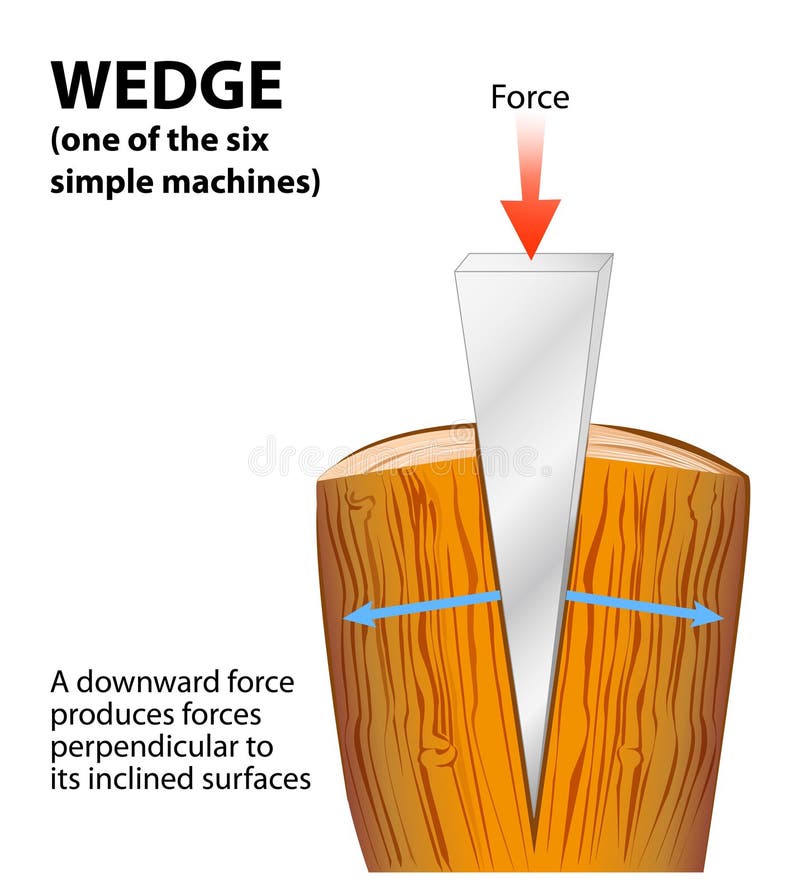 Wedge. Simple machine royalty free illustration