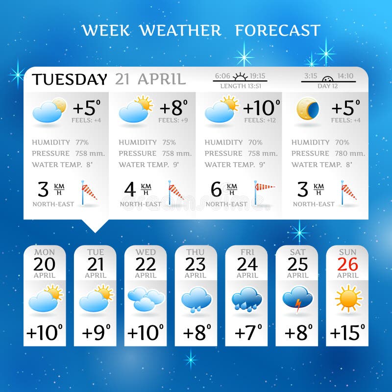 Weather Chart Clipart