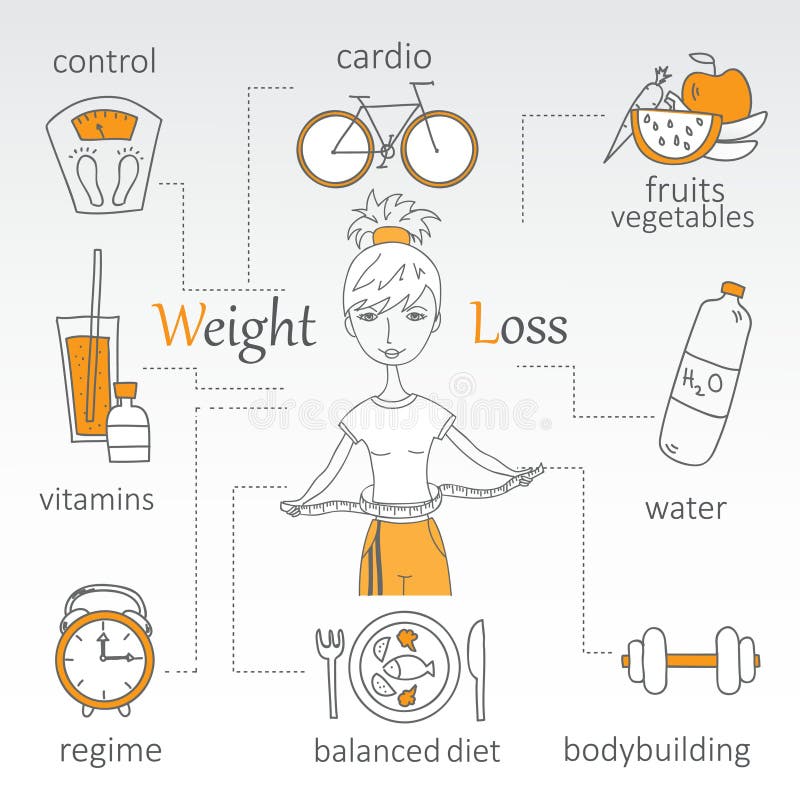 Weight loss. vector illustration