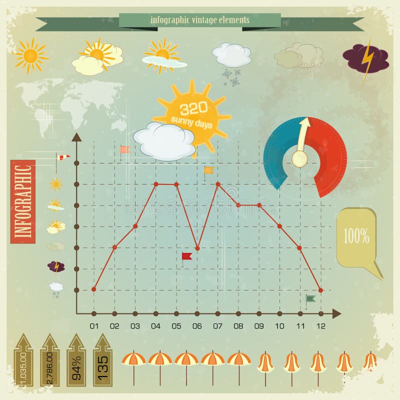 Weinlese infographics eingestellt - Wetterikonen stock abbildung Weinlese infographics eingestellt - Wetterikonen stock abbildung