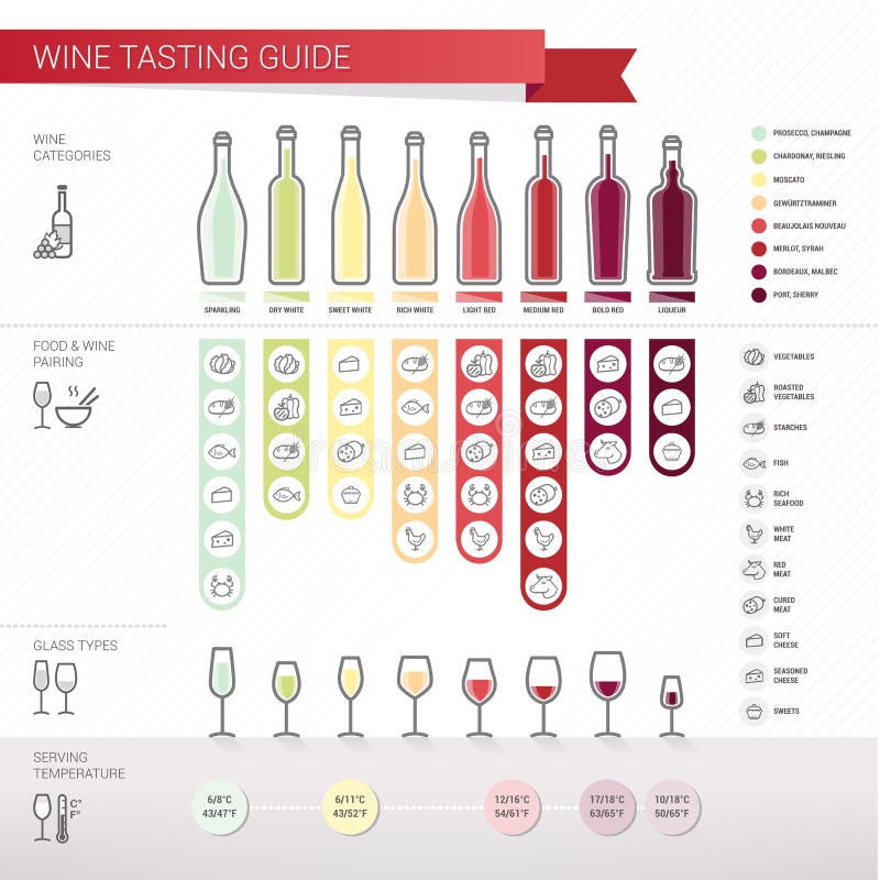 Wine tasting complete guide with food pairing, bottle and glass types, srving temperature and wine types. Wine tasting complete guide with food pairing, bottle and glass types, srving temperature and wine types.