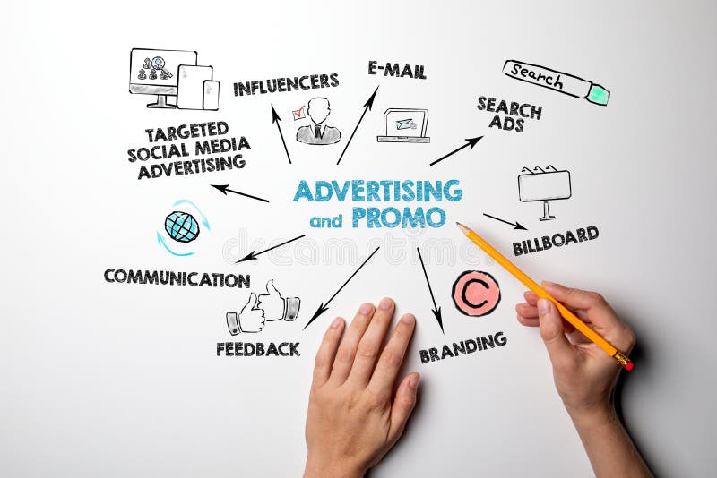 Werbung und Promo-, Verkaufs-, Content-, Marketing- und Erfolgskonzept