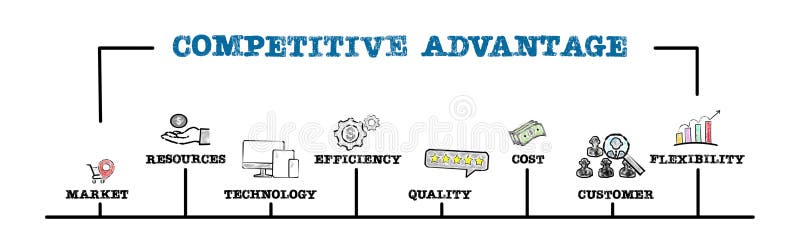 Competitive Advantage Concept. Illustration with keywords and icons. Horizontal web banner. Competitive Advantage Concept. Illustration with keywords and icons. Horizontal web banner.