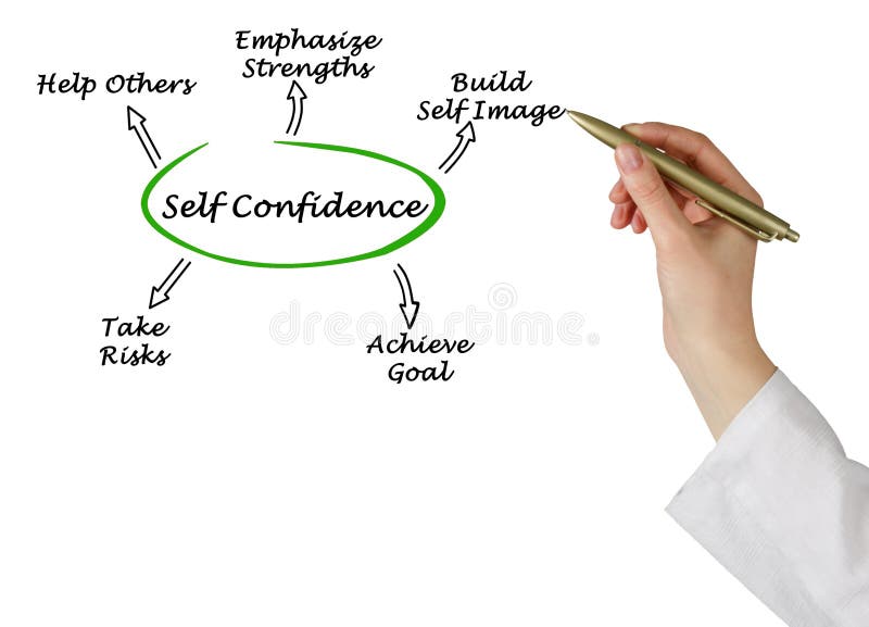 What help to grow self-confidence