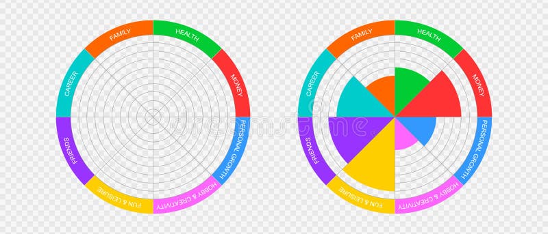 Wheel of Life Blank Template and Example. Circle Diagrams of With Regard To Blank Wheel Of Life Template