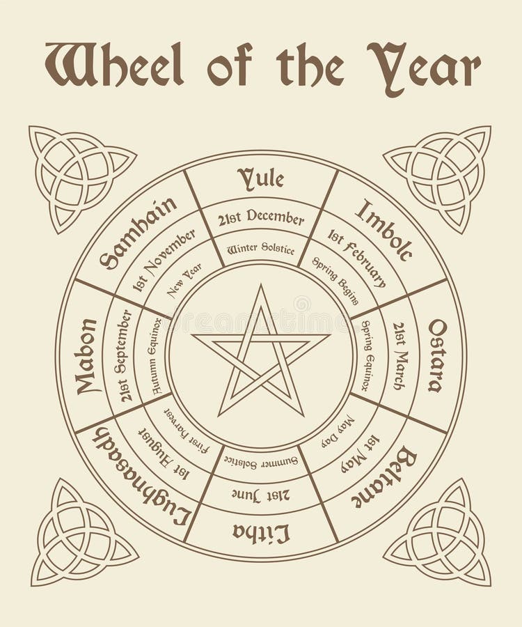 Wheel of the year poster. Wiccan calendar royalty free illustration Wheel of the year poster. Wiccan calendar royalty free illustration