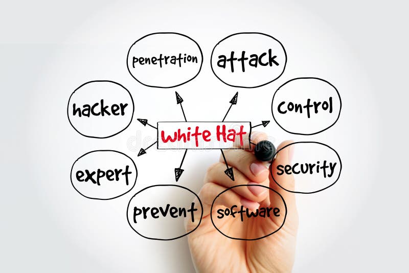 White Hat mind map with marker, internet concept for presentations and reports. Design mind map stock images, royalty-free photos and pictures