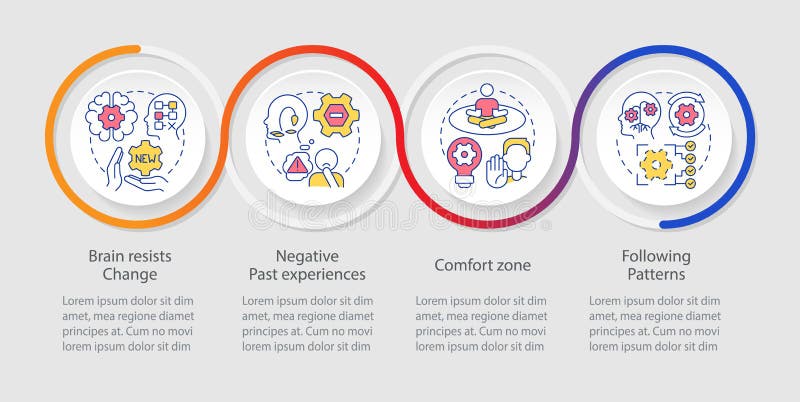 Why we resist change loop infographic template. Inflexibility and protest. Data visualization with 4 steps. Timeline info chart. Workflow layout with line icons. Myriad Pro-Regular font used