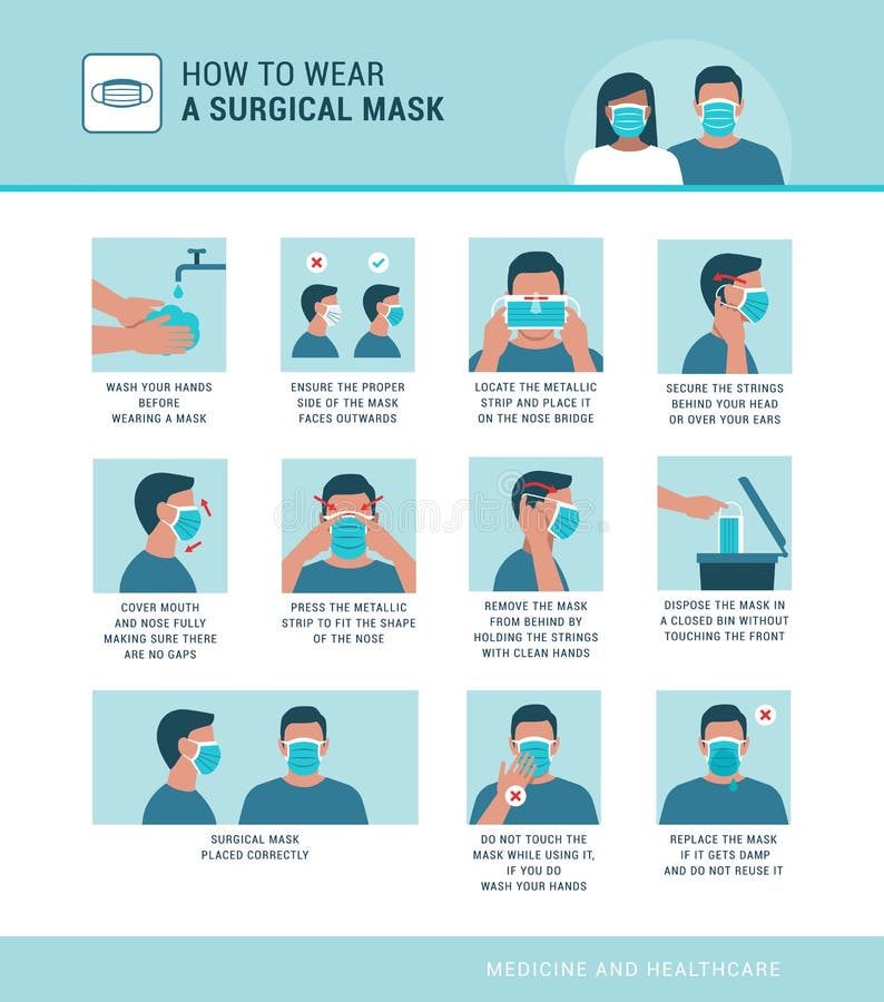How to wear a surgical mask properly, virus outbreak prevention and pollution protection. How to wear a surgical mask properly, virus outbreak prevention and pollution protection