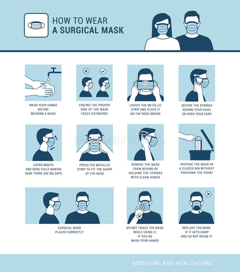 How to wear a surgical mask properly, virus outbreak prevention and pollution protection. How to wear a surgical mask properly, virus outbreak prevention and pollution protection