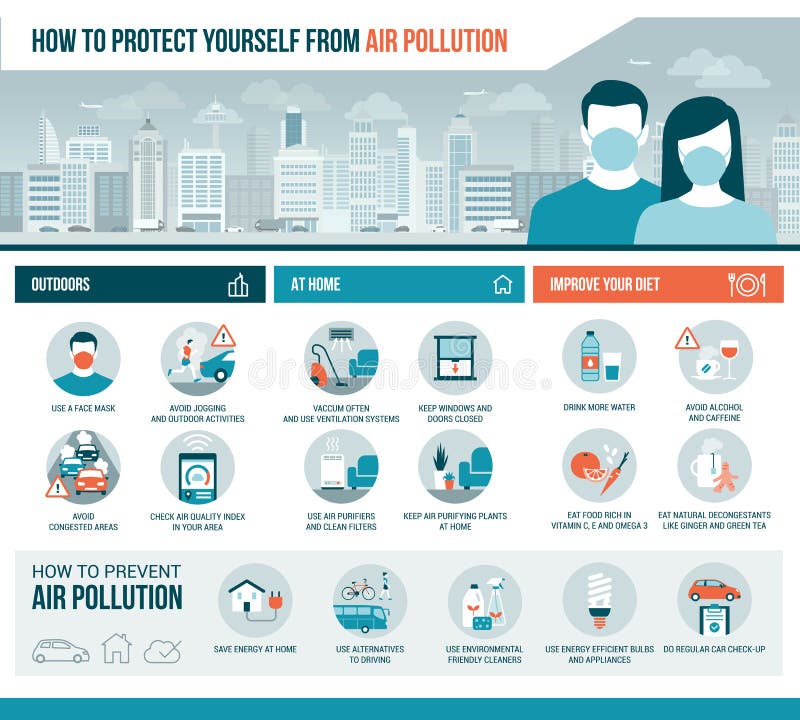 How to protect yourself from air pollution outdoors and at home, diet improvement and pollution prevention tips, vector infographic with icons. How to protect yourself from air pollution outdoors and at home, diet improvement and pollution prevention tips, vector infographic with icons