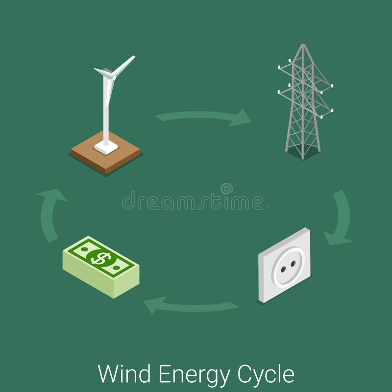 concept web generator wind energy cycle power industry electricity flat 3d concept web generator wind energy cycle power industry electricity flat 3d