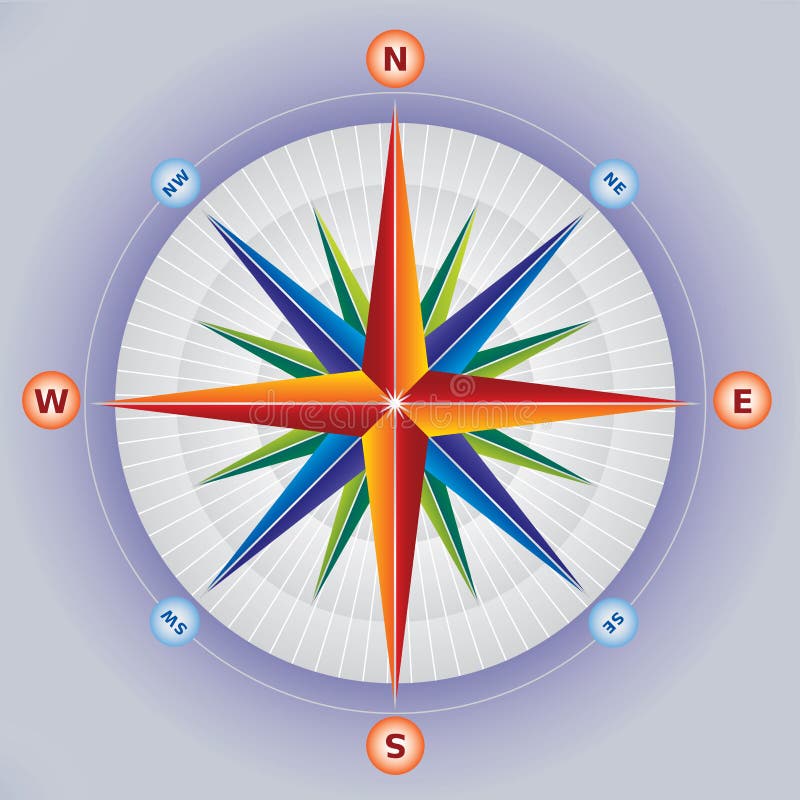 Online compass direction Royalty Free Vector Image