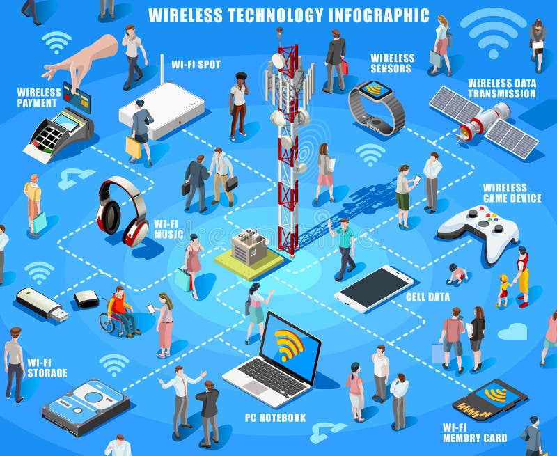 Wireless Connecting Isometric People Vector Social Graphics vector illustration Wireless Connecting Isometric People Vector Social Graphics vector illustration