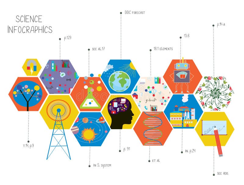 Wissenschaft infographics von verschiedenen Bereichen stock abbildung Wissenschaft infographics von verschiedenen Bereichen stock abbildung