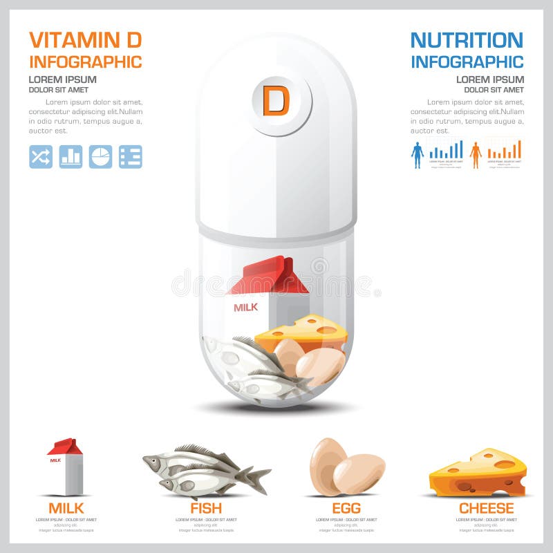 Witamina d mapy diagrama zdrowie I Medyczny Infographic ilustracji