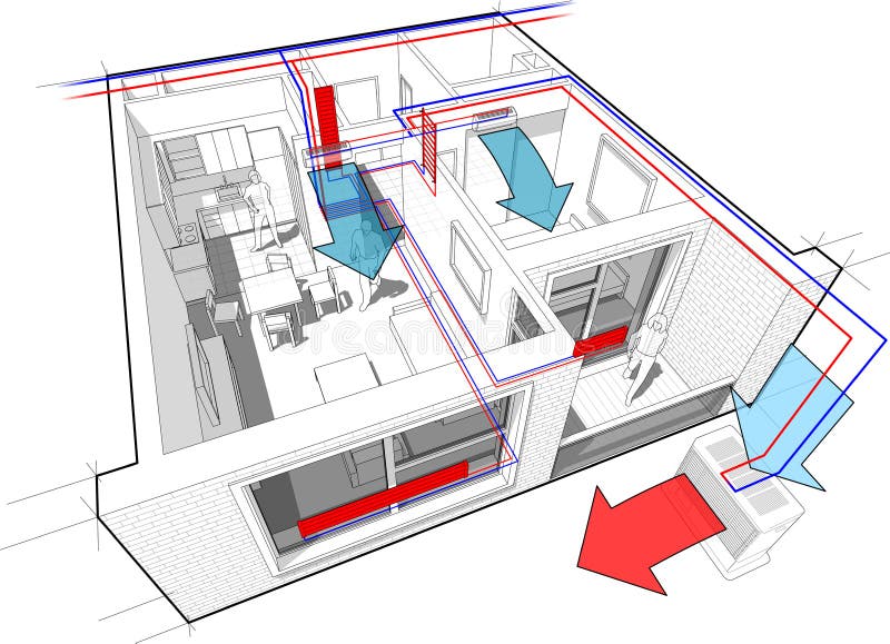 Wohnungsdiagramm mit Heizkörperheizung und -klimaanlage