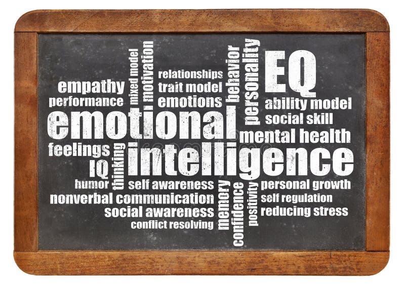 Wolk de emotionele van het intelligentie (EQ) woord