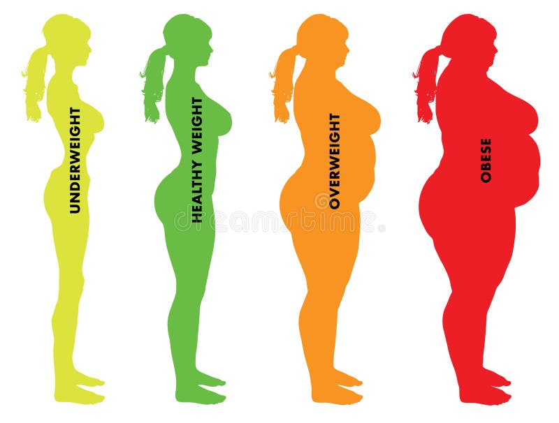 Žena, Body Mass Index, BMI kategórií.